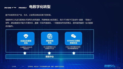 5g時代廣電運(yùn)營商如何把數(shù)據(jù)轉(zhuǎn)化成數(shù)據(jù)資產(chǎn)