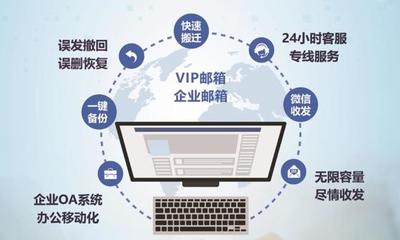 2022年群發(fā)郵件軟件哪個好,辦公郵箱哪個軟件比較好,郵件營銷的軟件推薦