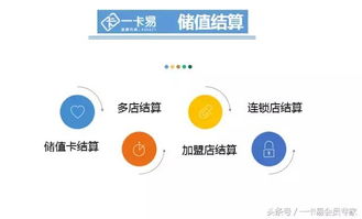 連鎖經(jīng)營,加盟品牌,不同商家如何利用會員管理軟件整合資源營銷,實現(xiàn)跨店結(jié)算