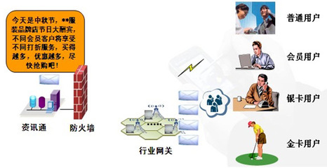 資訊通_最權(quán)威的軟件評測與軟件選型平臺_軟件產(chǎn)品網(wǎng)