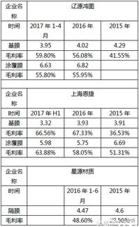 隔膜行業深度之二 全面剖析濕法隔膜的成本