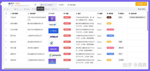 客戶資料管理太繁瑣 這幾個(gè)國(guó)內(nèi)最好的crm軟件必須了解