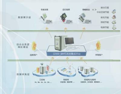 泰銘、MTC與泰思博 構(gòu)建全方位的計(jì)算機(jī)系統(tǒng)集成及綜合布線解決方案
