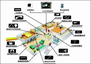 建筑智能化工程實(shí)施程序及技術(shù)要求 計(jì)算機(jī)系統(tǒng)集成與綜合布線
