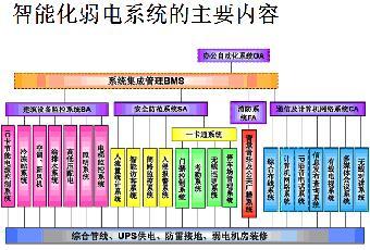 攜手共筑智慧屏障 建筑智能化安防一級項(xiàng)目合作，計(jì)算機(jī)系統(tǒng)集成與綜合布線是關(guān)鍵