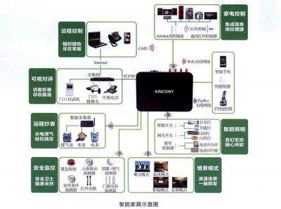 智能浪潮下的新圖景 系統(tǒng)集成與綜合布線如何重塑家居未來